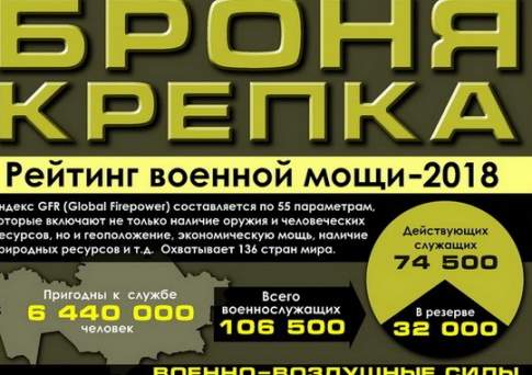 Броня крепка